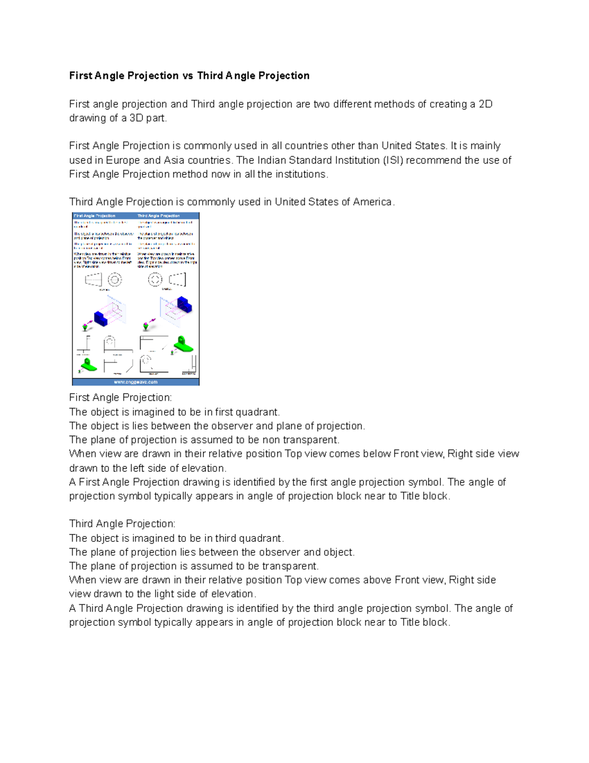 Untitled documents - First Angle Projection vs Third Angle Projection ...