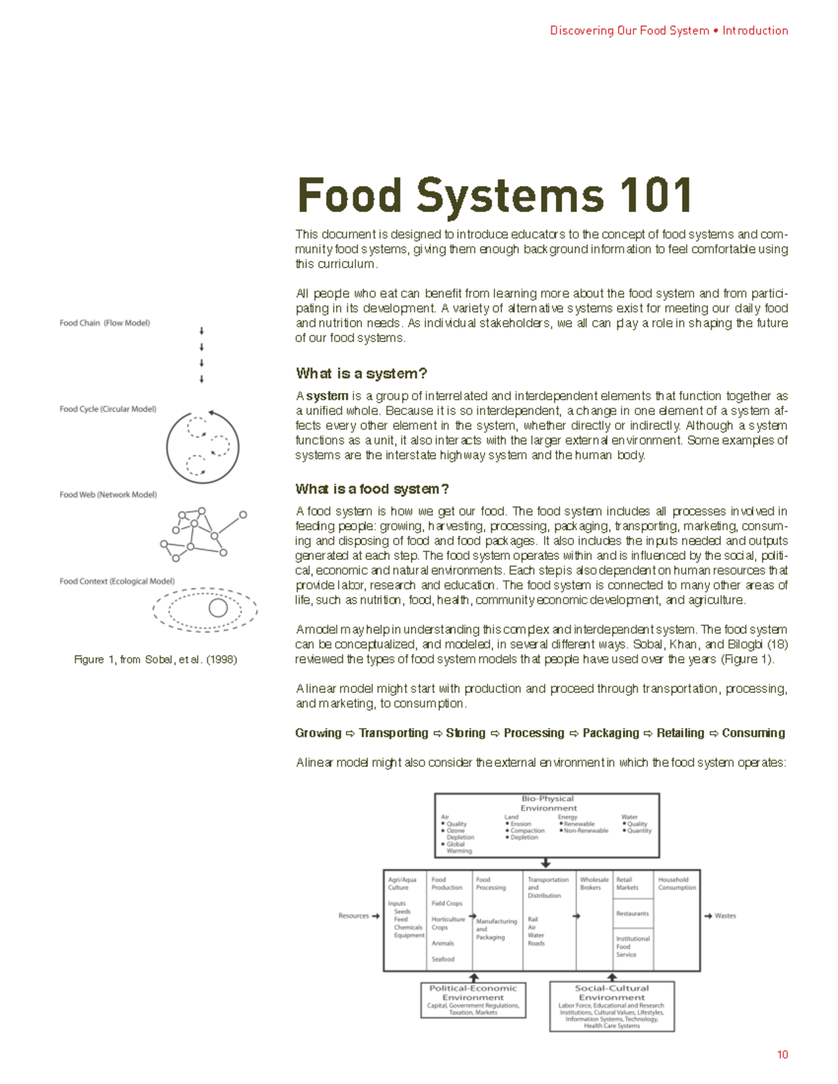 Food Systems 101: Understanding Community & Sustainable Food Models ...