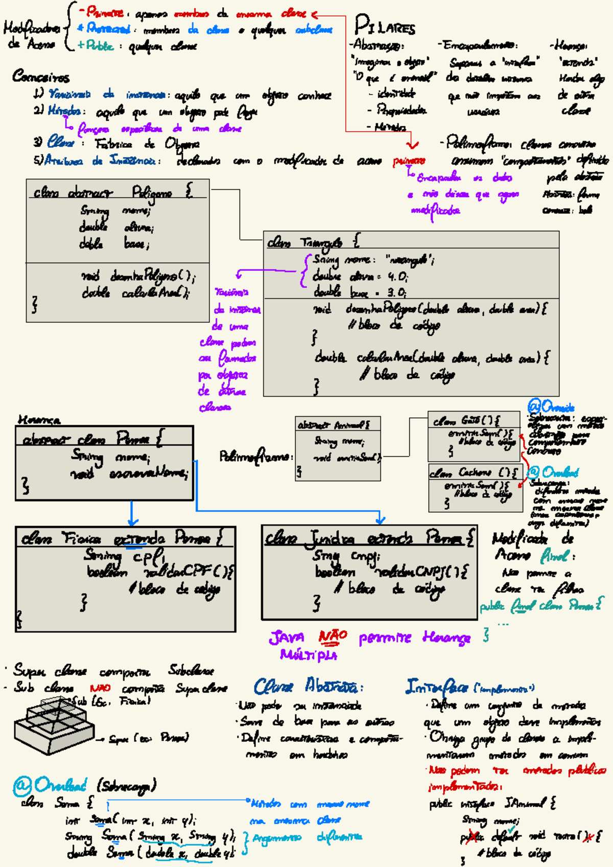 Revisão POO: Conceitos e Métodos de Programação Orientada a Objetos ...