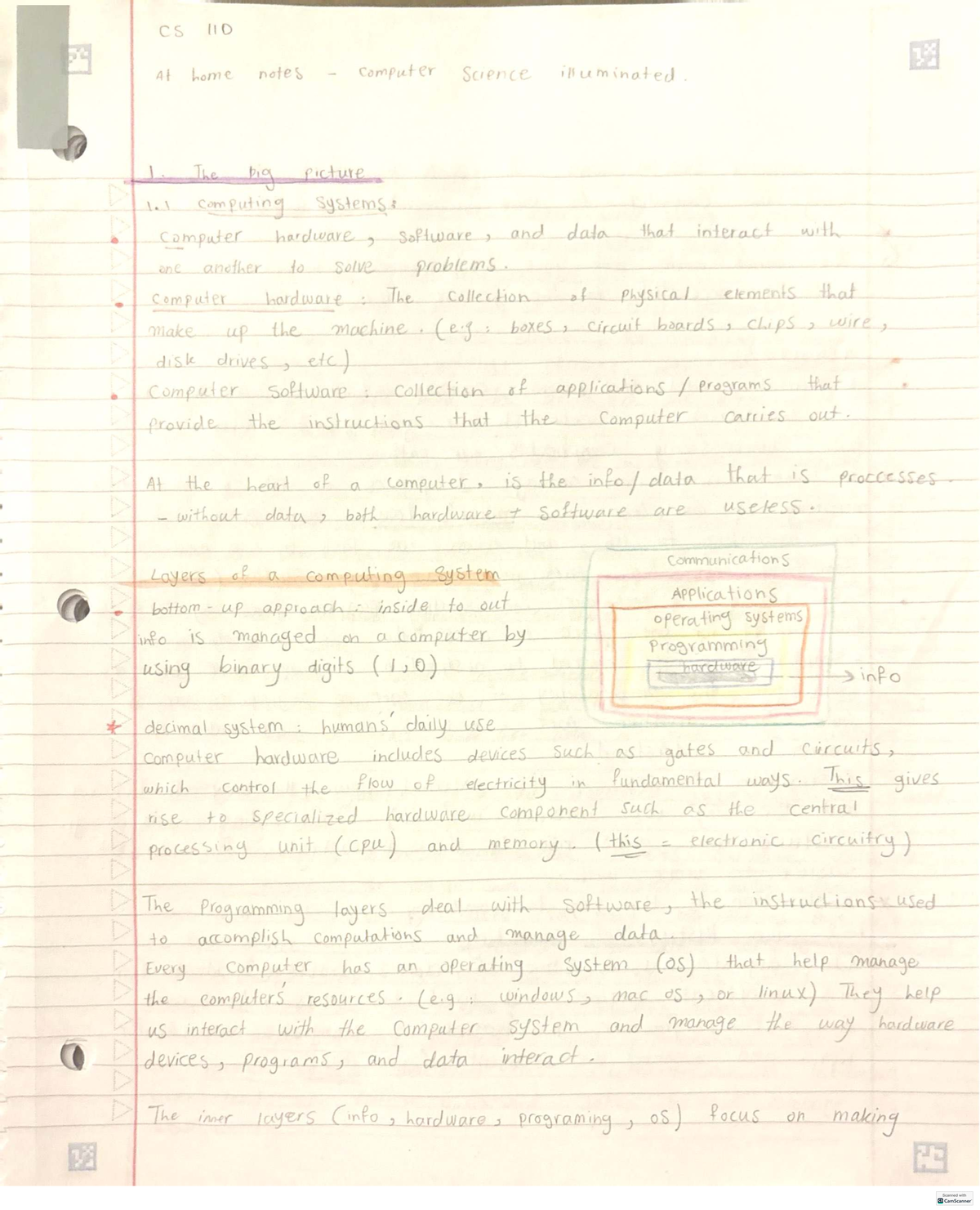 CS 110 H Final Exam Notes: Overview of Computing Systems and History ...