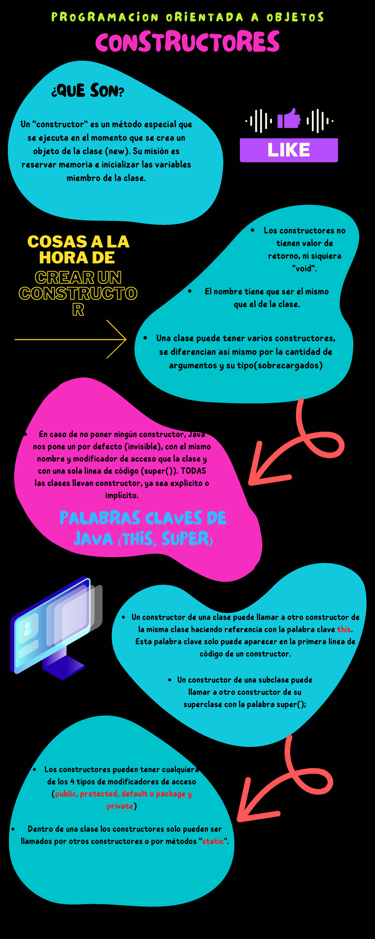 Constructores en Programación Orientada a Objetos - Detalles Esenciales ...