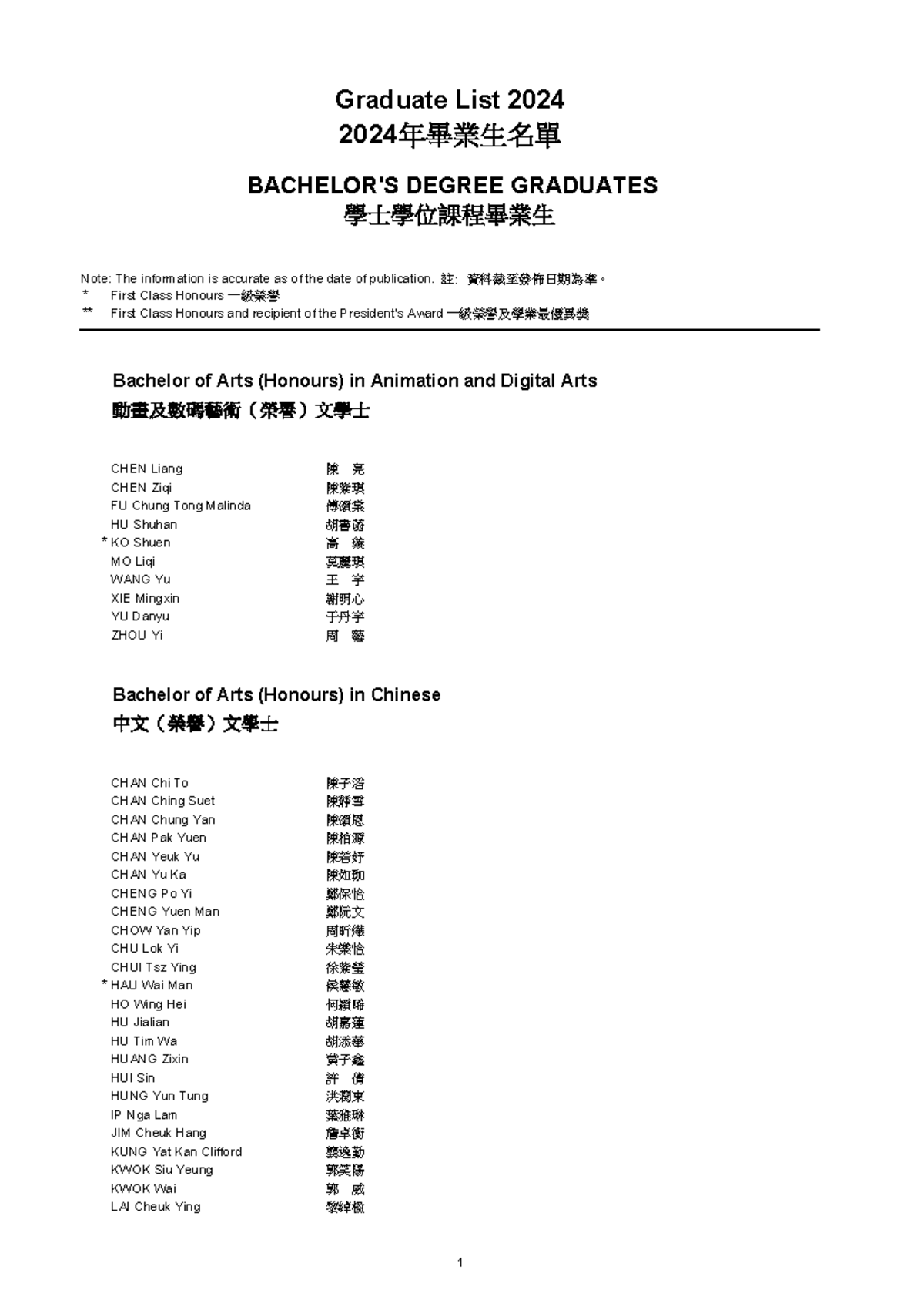 Graduate List 2024 - UG GR List 2023-24 (Final) - Studocu