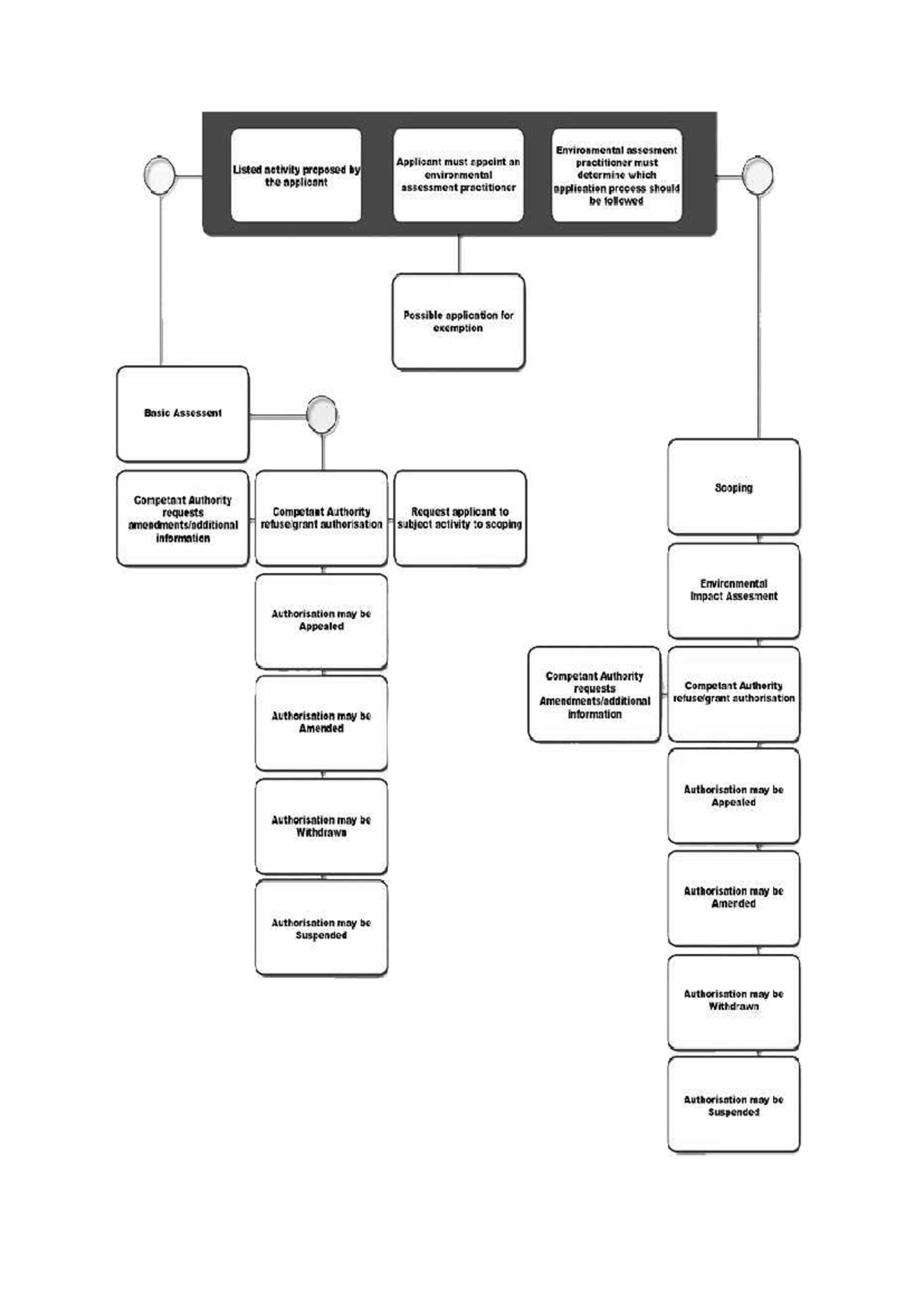 2025-ENV- Lecture 1: Environmental Assessment Process Overview - Studocu