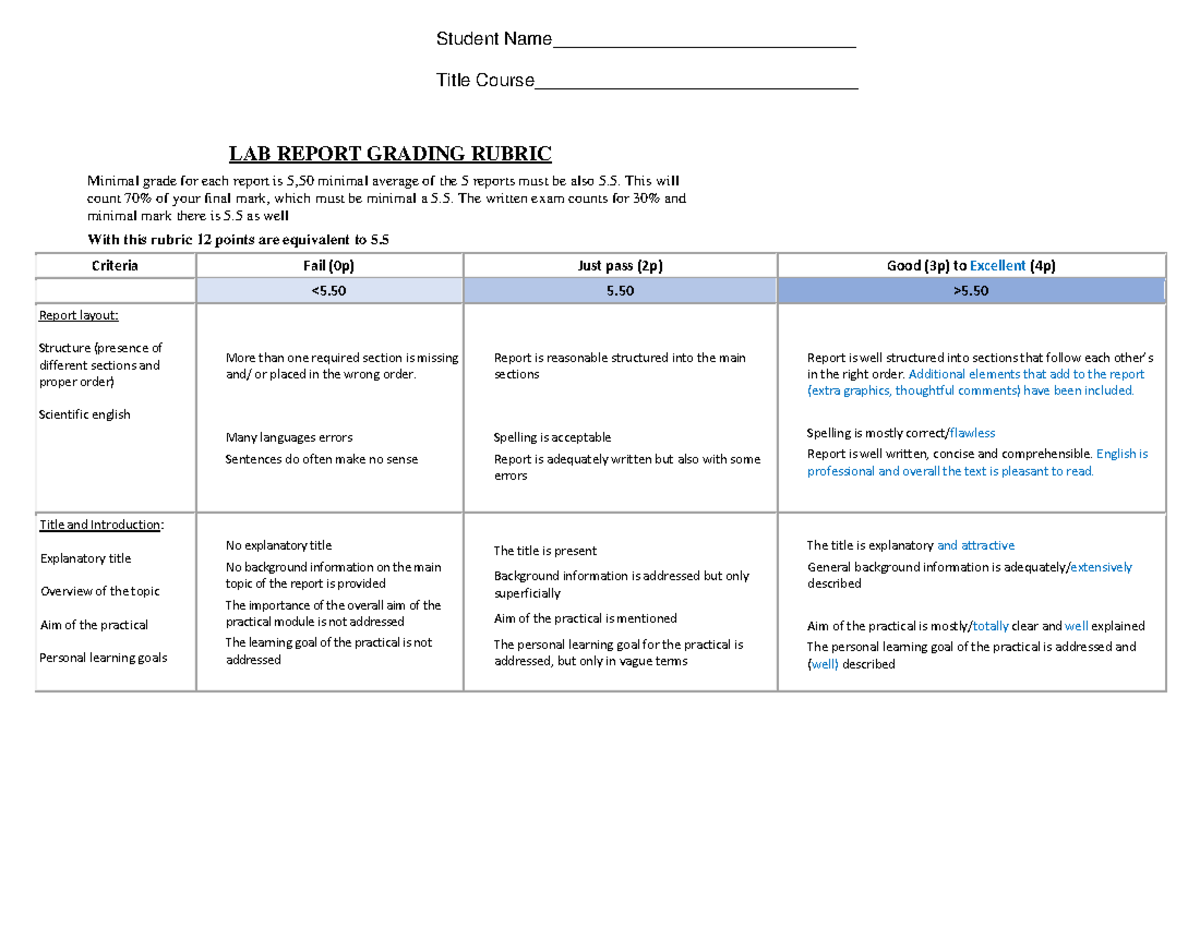 HAP22306 Lab Report Grading Rubric - Updated Version - Studeersnel