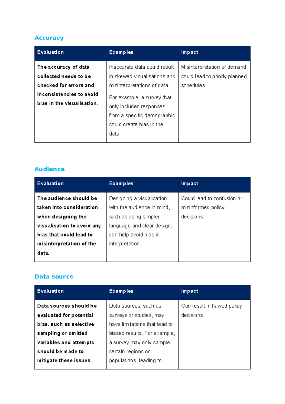 DV1 - ddd - Accuracy Evaluation Examples Impact The accuracy of data ...