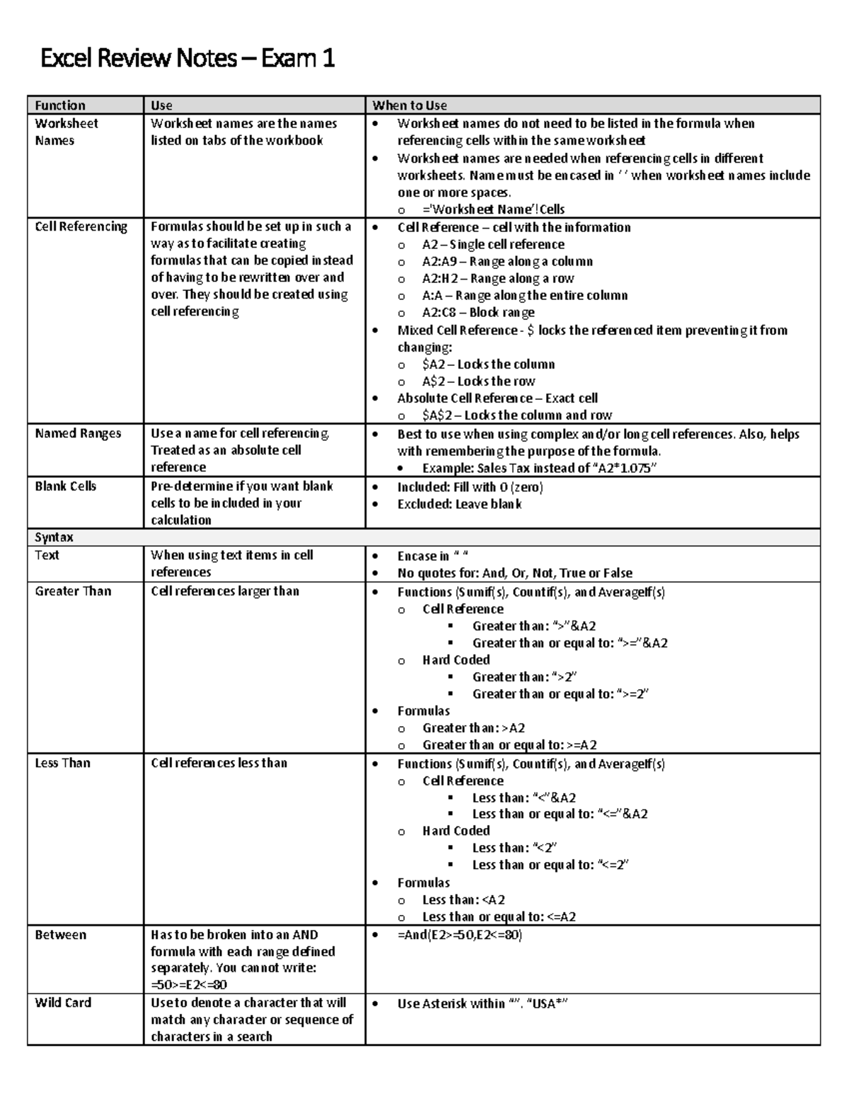 Excel Functions Review Notes - Exam 1 Study Guide - Studocu