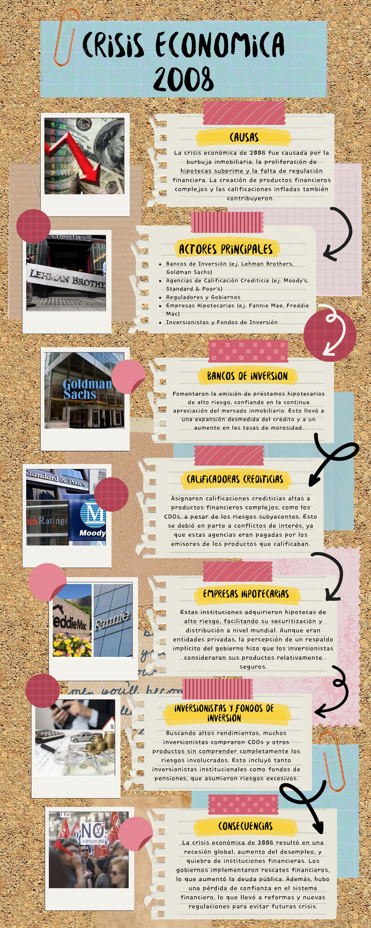 Infografía sobre la Crisis Económica 2008: Causas y Consecuencias - Studocu
