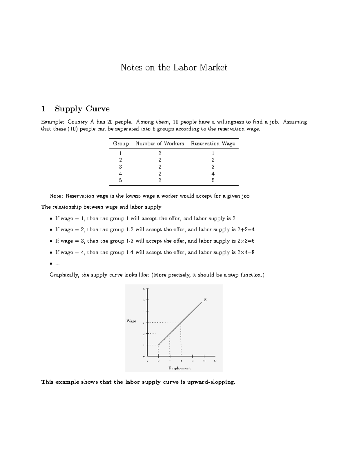 Notes on labor market - Notes on the Labor Market 1 Supply Curve ...