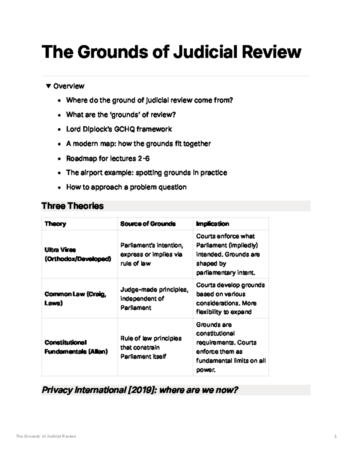 Judicial Review Grounds Overview: Frameworks and Key Concepts - Studocu