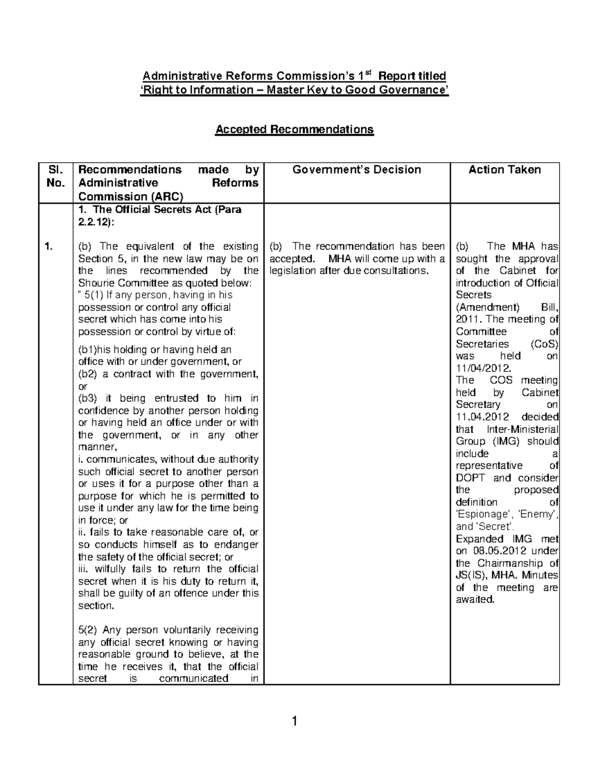ATR of 1st Report of 2nd ARC: Recommendations & Actions Taken - Studocu