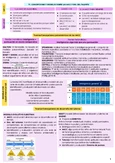 Resumen AACC - Apuntes y Principios de Identificación y Evaluación