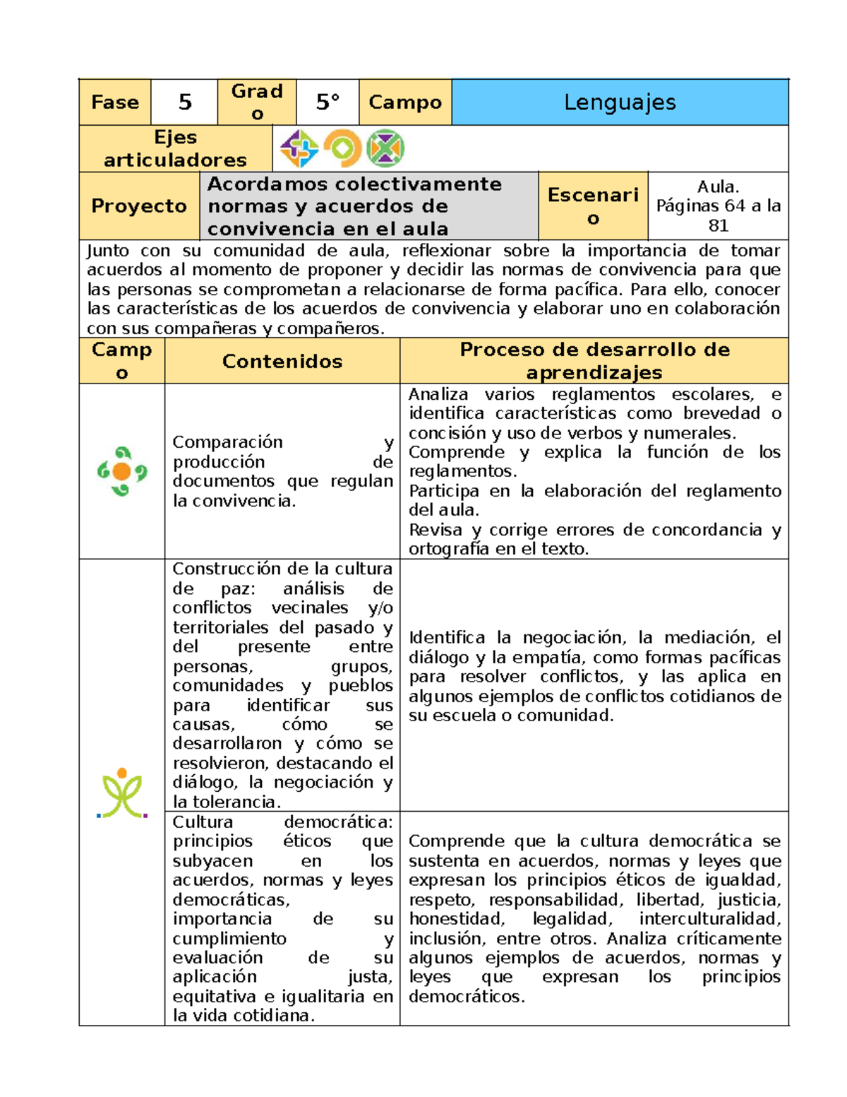 5to Grado - Proyecto de Normas y Acuerdos de Convivencia (2025-2026 ...