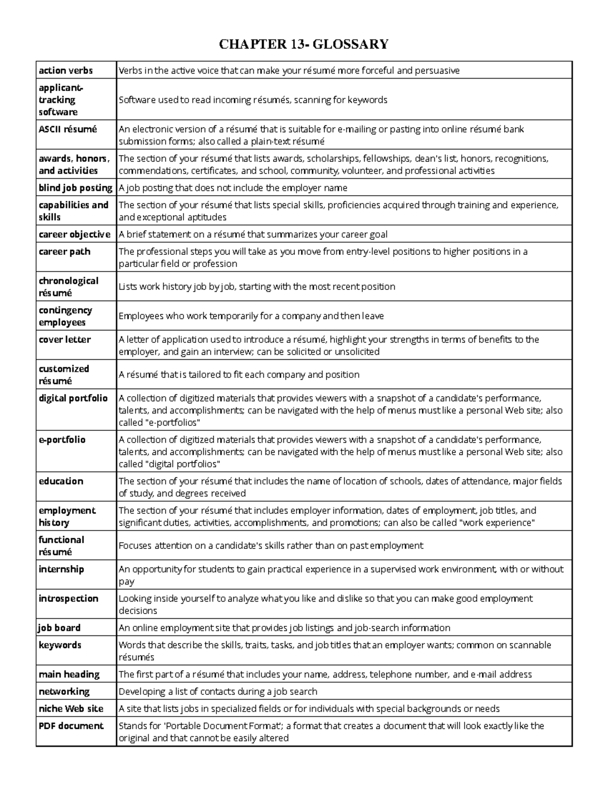 Chapter 13: Glossary of Key Résumé Terms and Action Verbs - Studocu