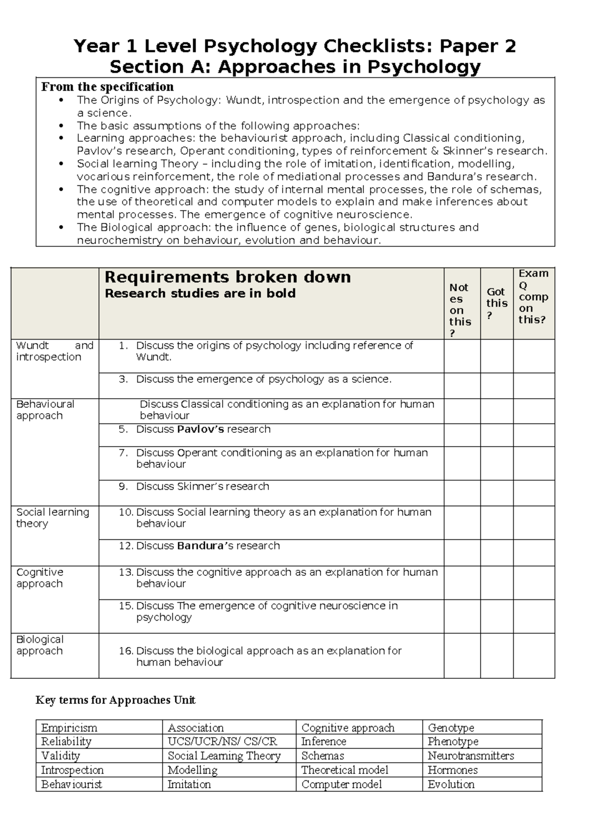 Year 1 Psychology AS Checklist: Approaches &amp; Origins of Psychology - Studocu