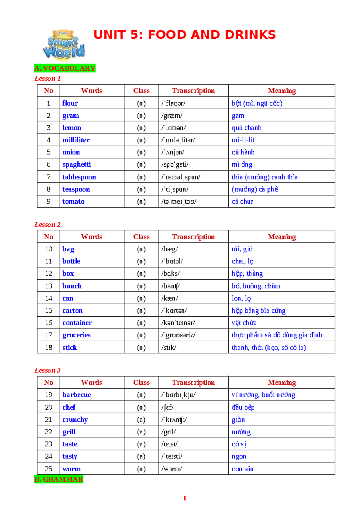 UNIT 5: FOOD AND DRINKS Vocabulary & Grammar Exercises (Smart World 7 ...