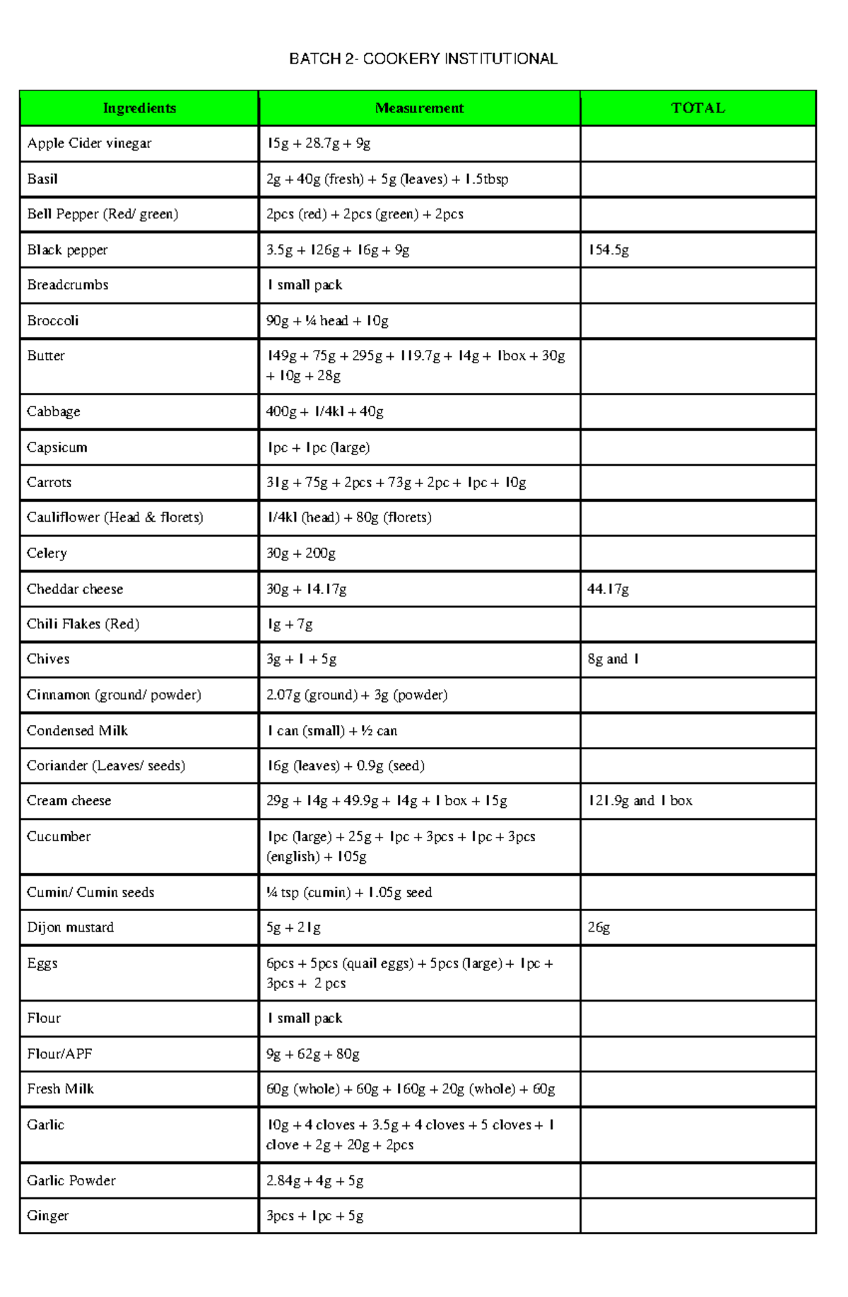 Batch 2 Marketing Final Exam: Comprehensive Ingredient Measurement ...
