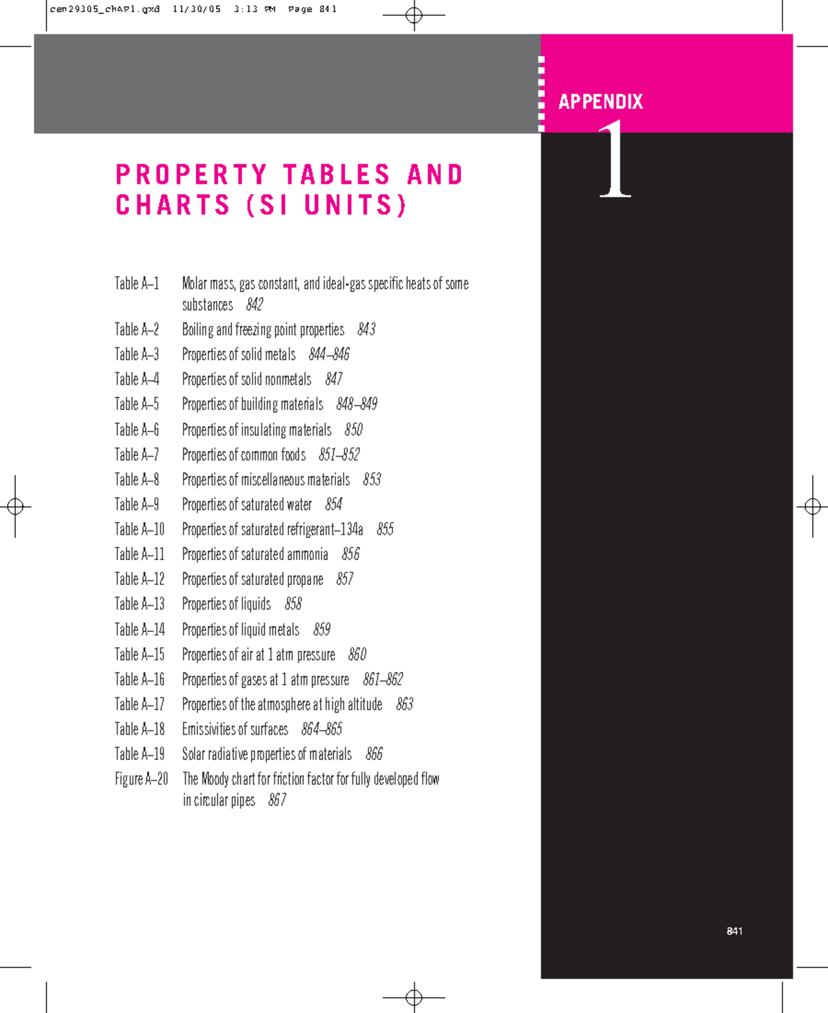 Property Tables and Charts for Heat Transfer (CENGEL) - Studocu