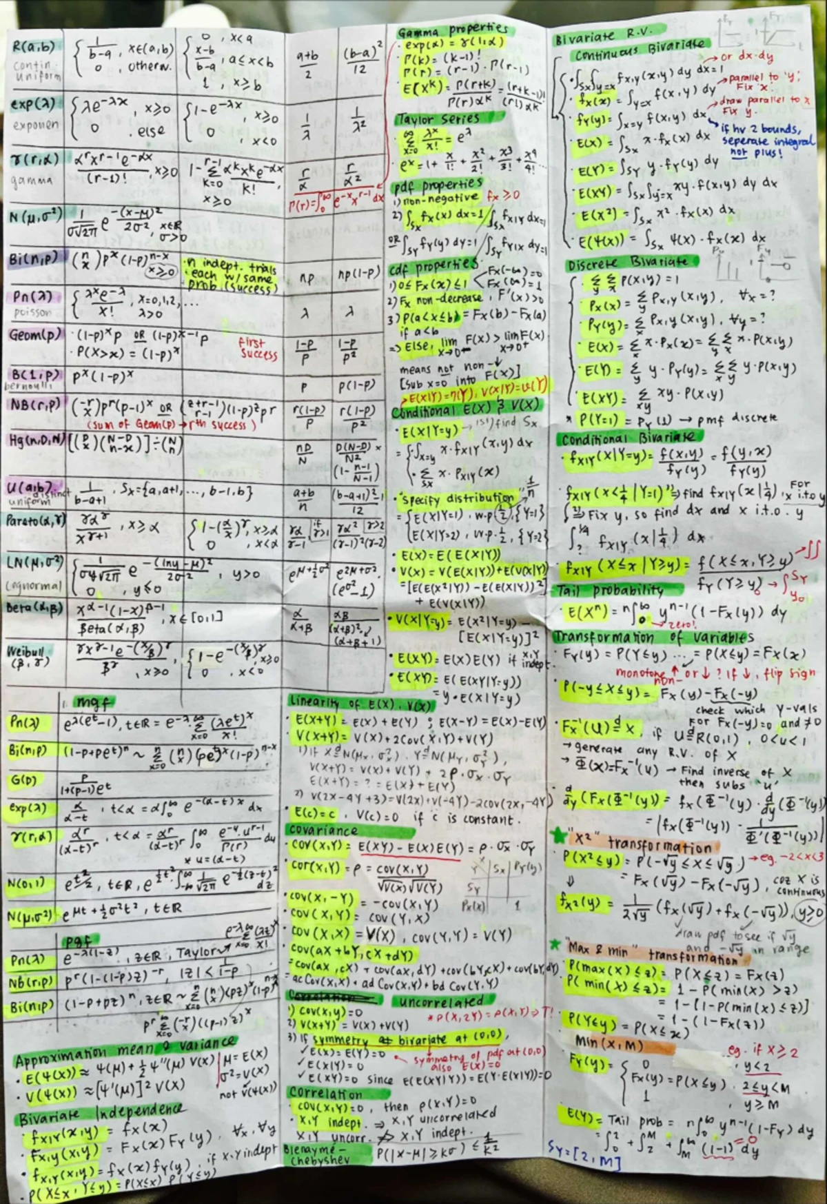 Probability Cheat Sheet: Axioms, Random Variables, and Distributions ...