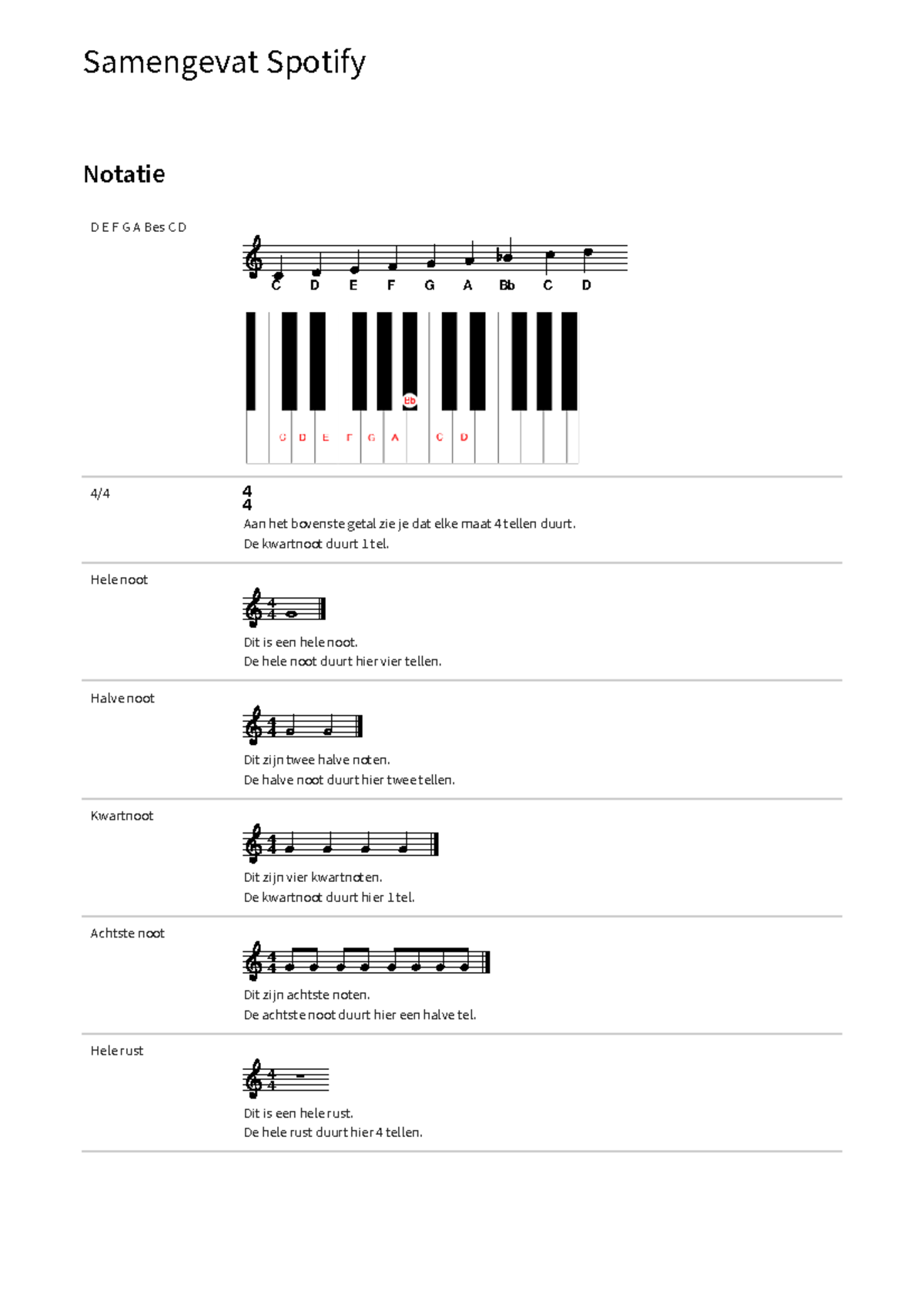 Samengevat: Noten en Instrumenten in Muziek (MUS101) - Studeersnel