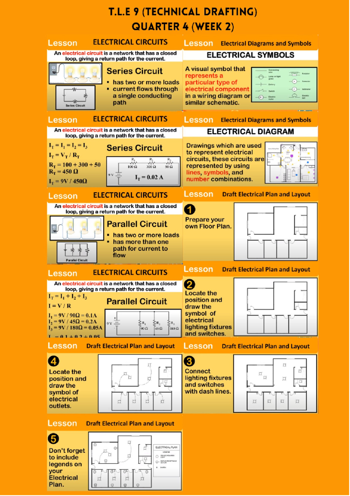 T.L.E 9 (TECHNICAL DRAFTING) Q4 W2: Electrical Circuits & Diagrams ...
