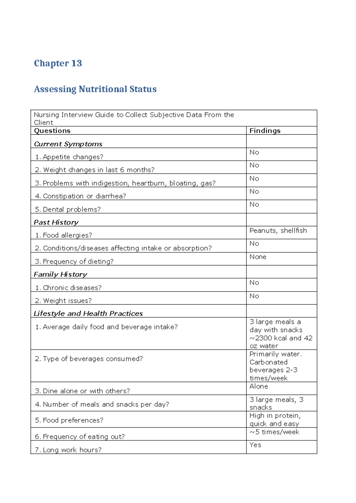 NUR 305 Chapter 13: Nutritional Assessment Interview Guide - Studocu