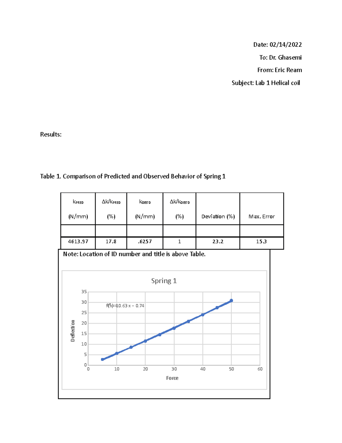 Lab Report 1: Analysis of Spring Deflection in Helical Coil Experiment ...