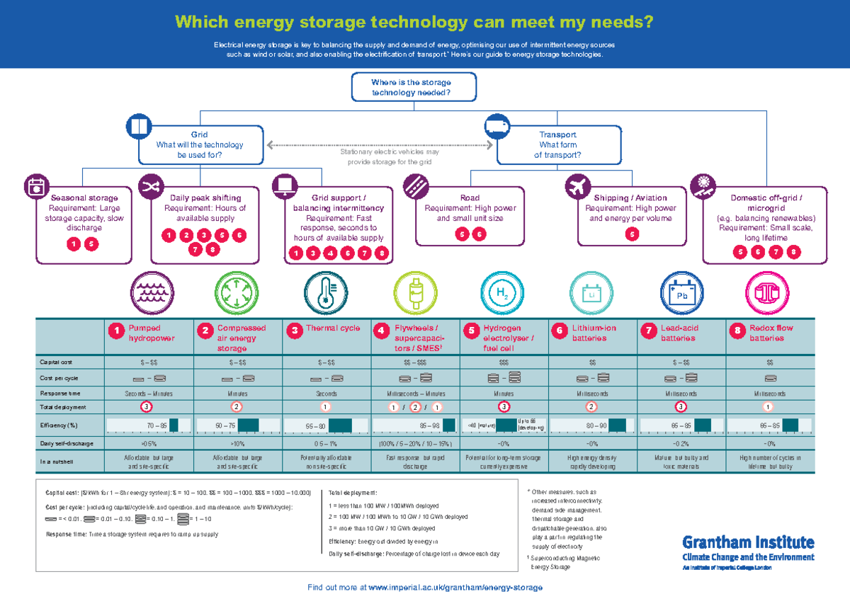 Hydrogen Safety & Risk Assessment Training for Energy Storage Tech ...