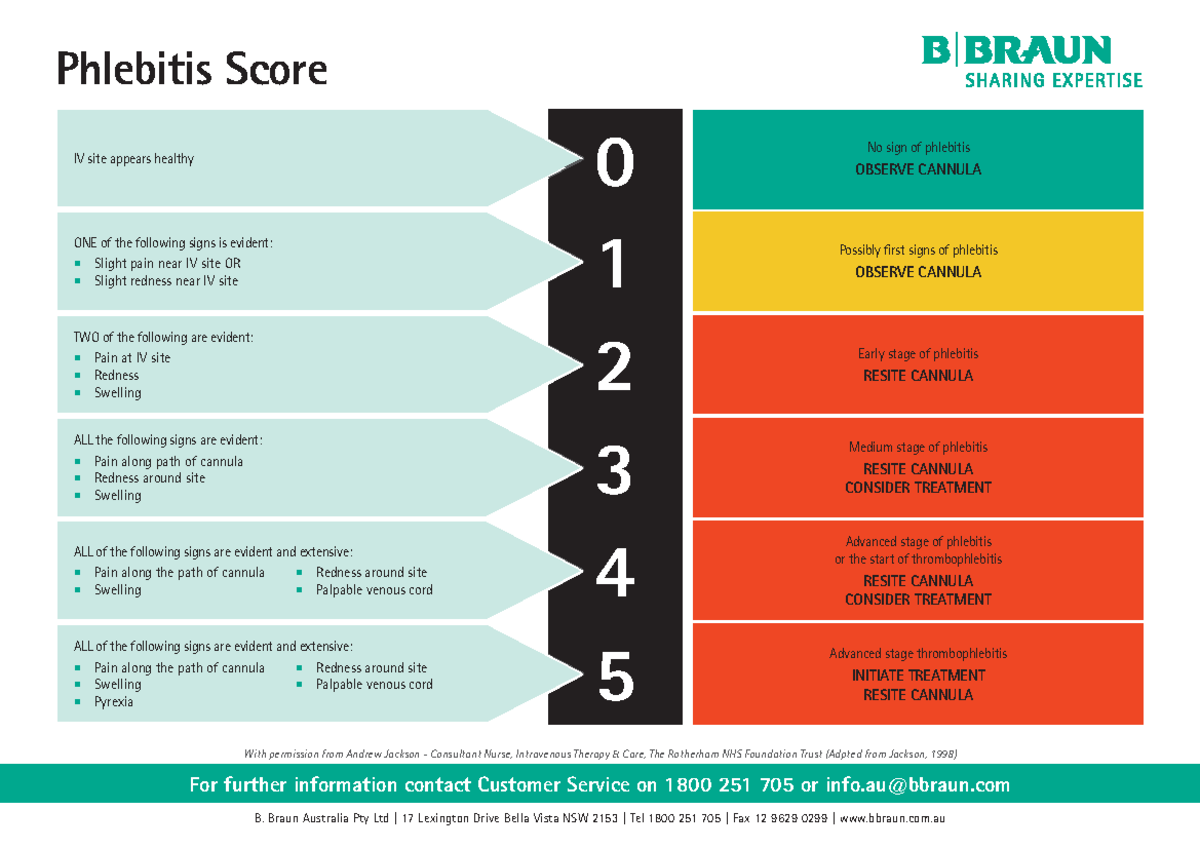 Phlebitis Score - ,,,,,, - B. Braun Australia Pty Ltd | 17 Lexington ...