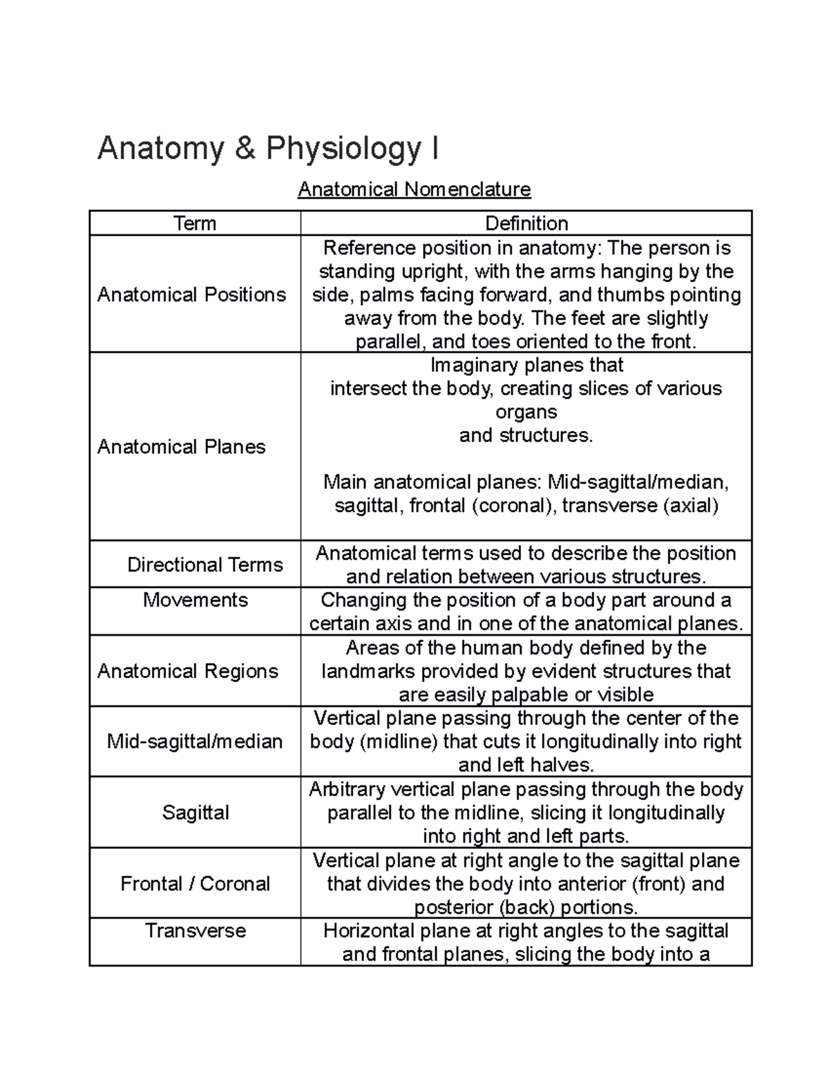 Anatomy & Physiology I: Key Terms and Concepts Overview - Studocu