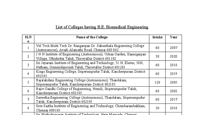 List of Colleges Offering B.E. in Biomedical Engineering - Studocu