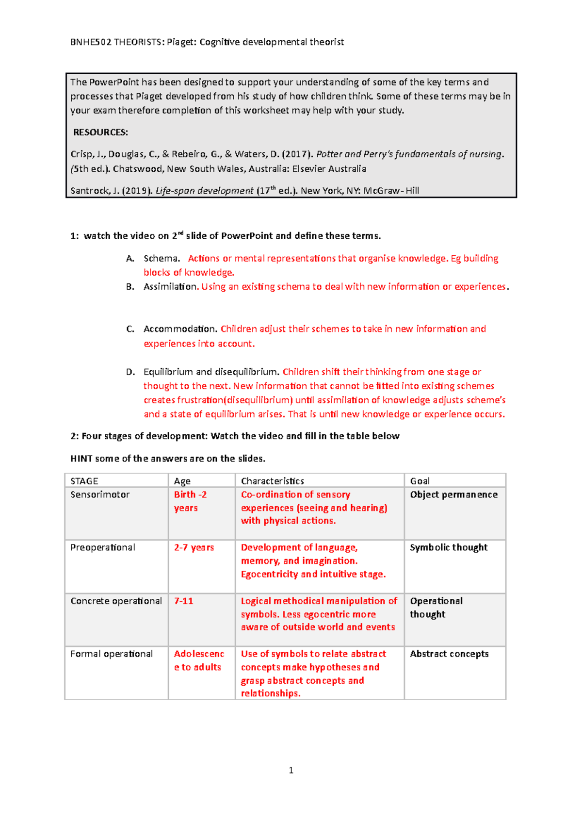 BNHE502: Piaget's Cognitive Development Theory Summary for Nursing ...