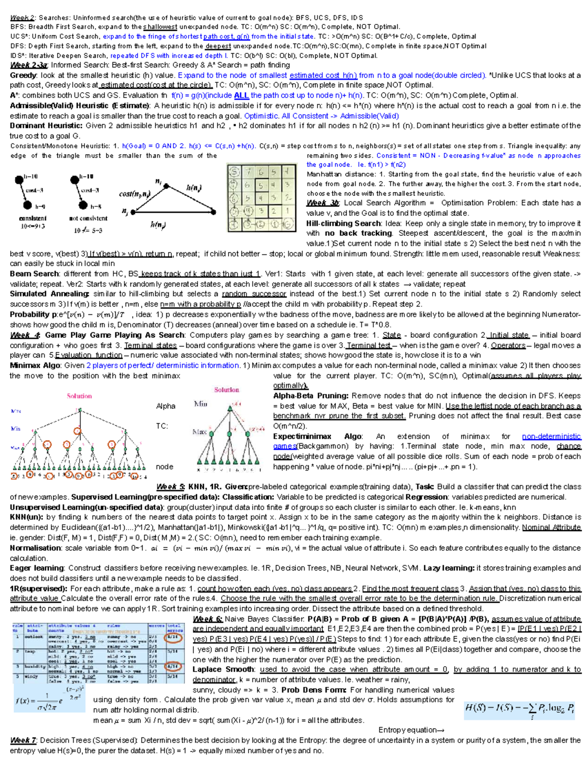 comp-3308-cheatsheets-uninformed-informed-search-techniques-studocu