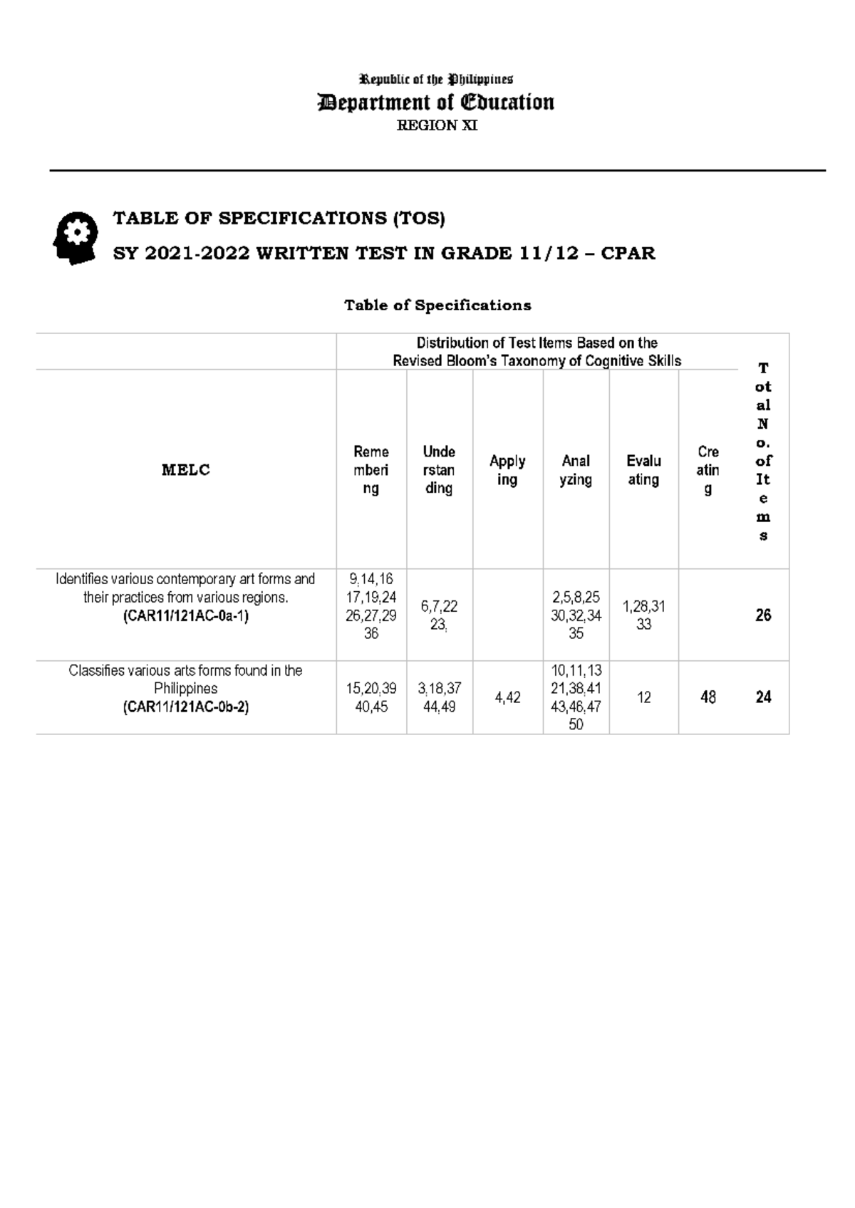 CPAR-11 TQ - Contemporary Arts Exam Review and Test Guide - Studocu