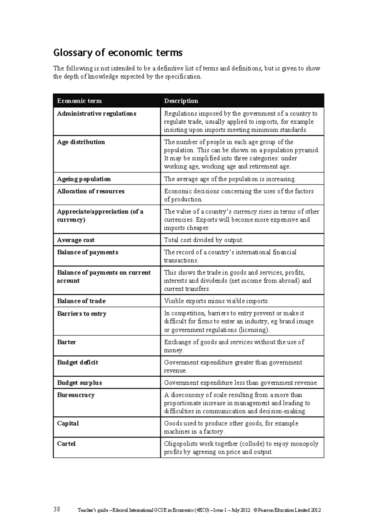 Glossary of Economic Terms for Edexcel IGCSE (4EC0) - Studocu