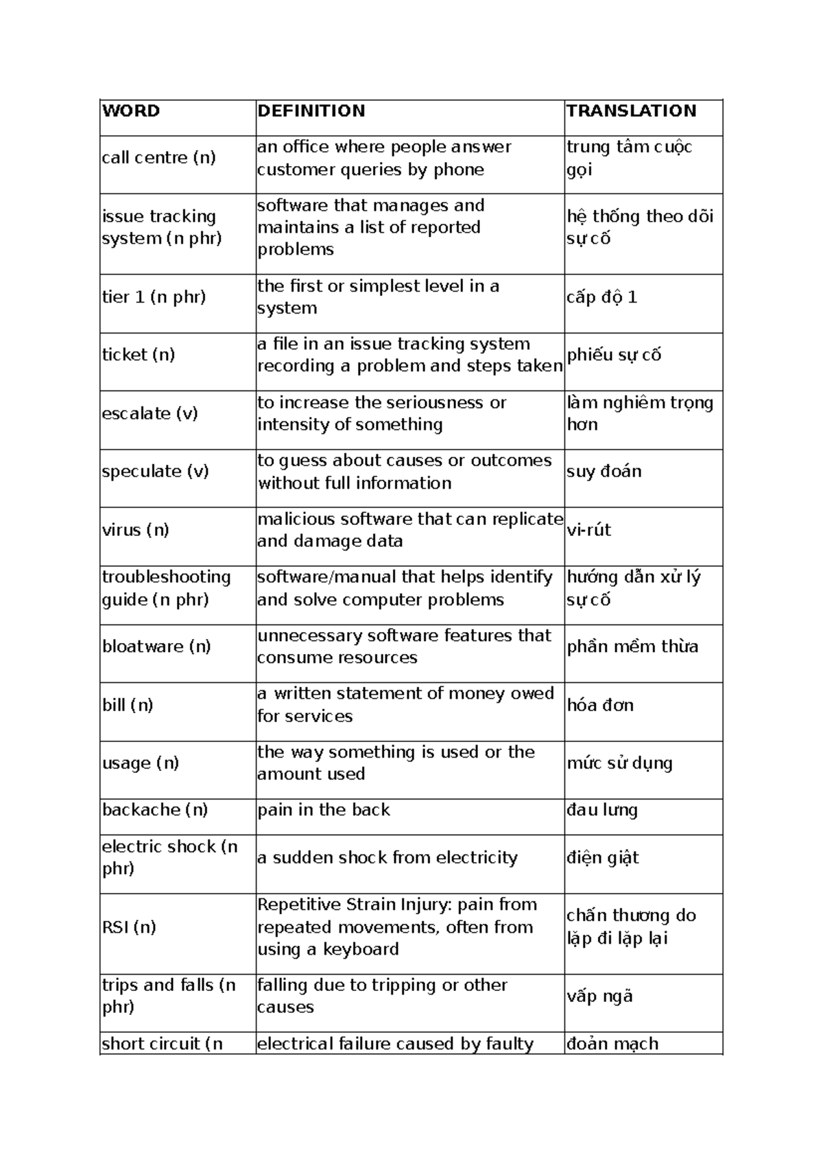 WORD DEFINITION TRANSLATION: UNIT 8 Vocabulary Guide - Studocu