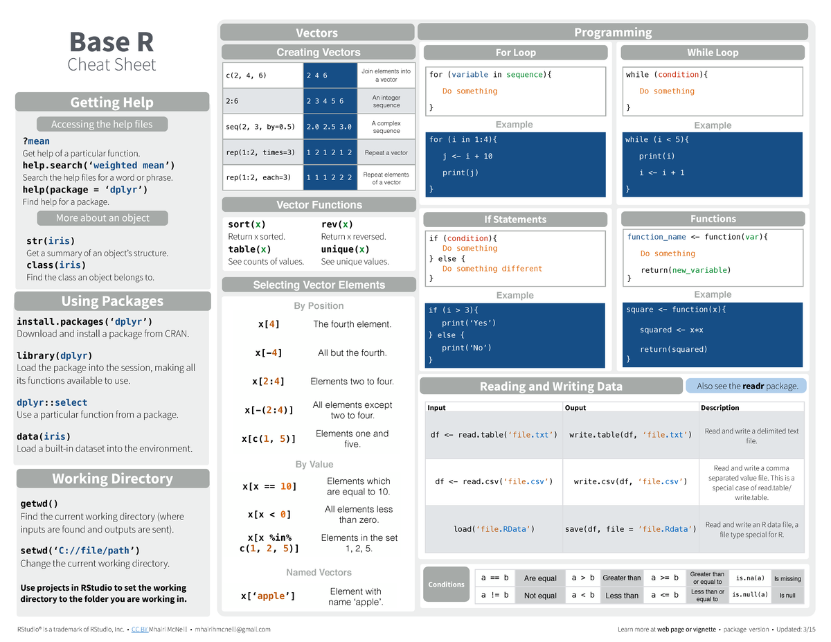 R Base Cheat Sheet for Exam - Spiekbriefje R - Studeersnel