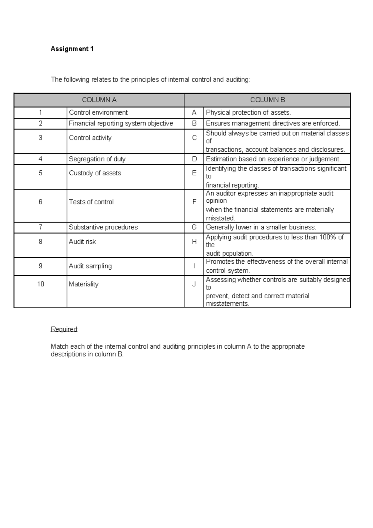 Assignment 1 BLAC - Matching Internal Control Principles to ...