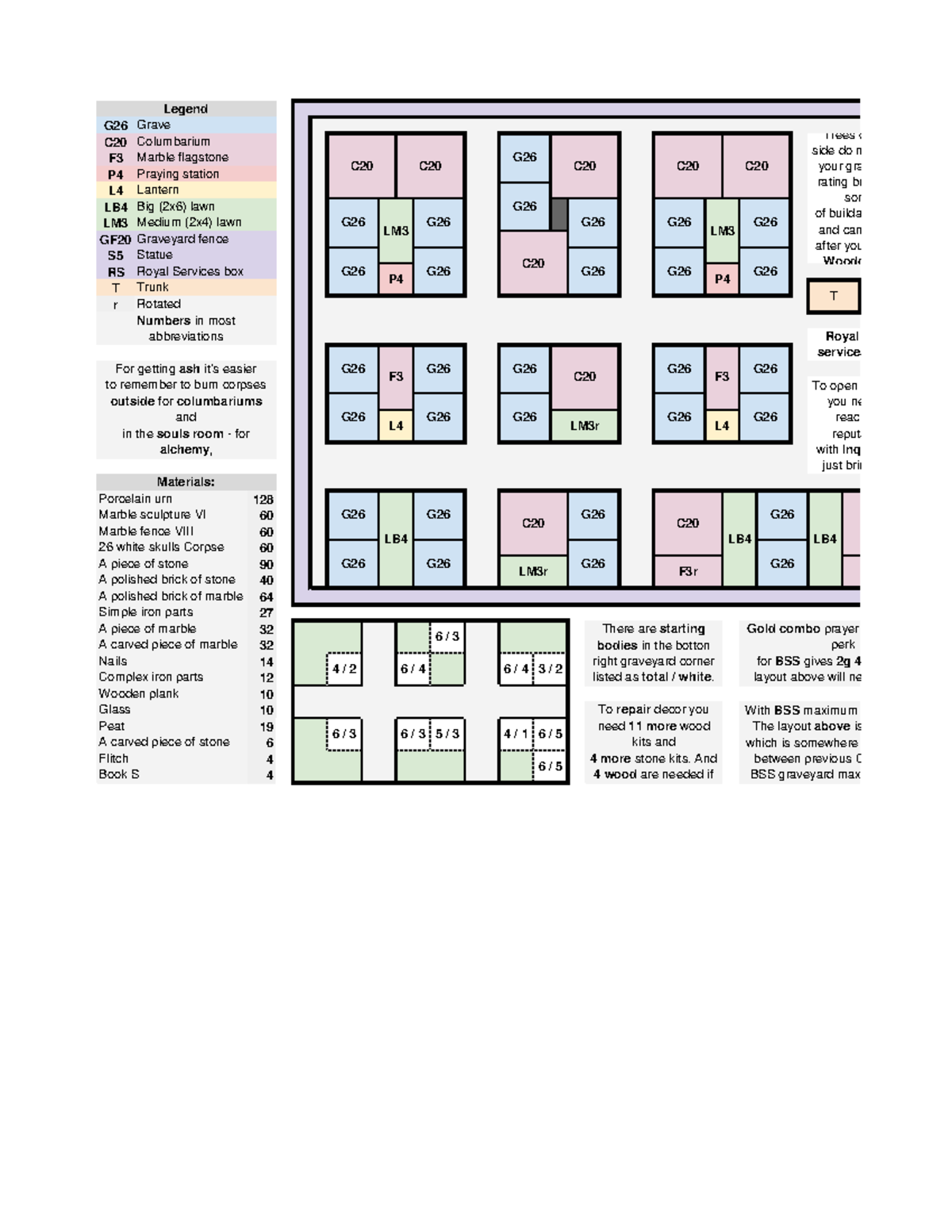 GYK Layouts Overview with Comments and Strategies - Studocu