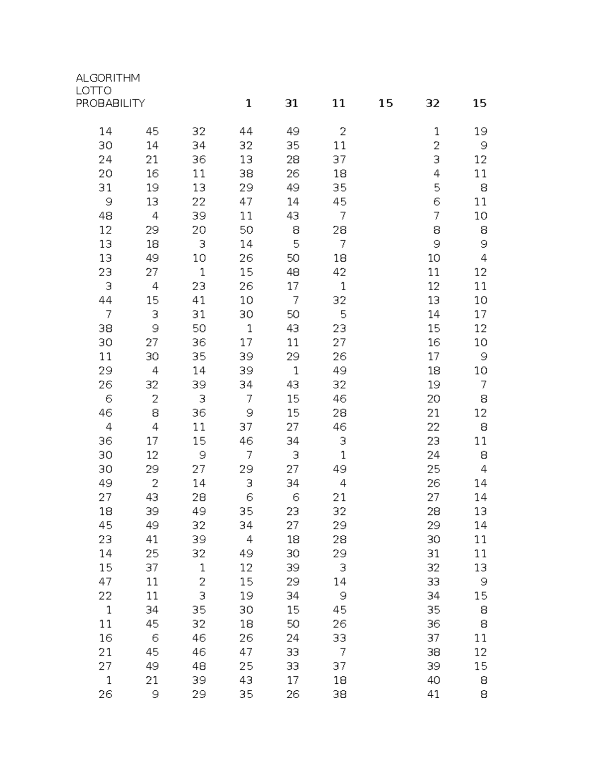 ALGORITHM 3 - LOTTO PROBABILITY STUDY NOTES - Studocu