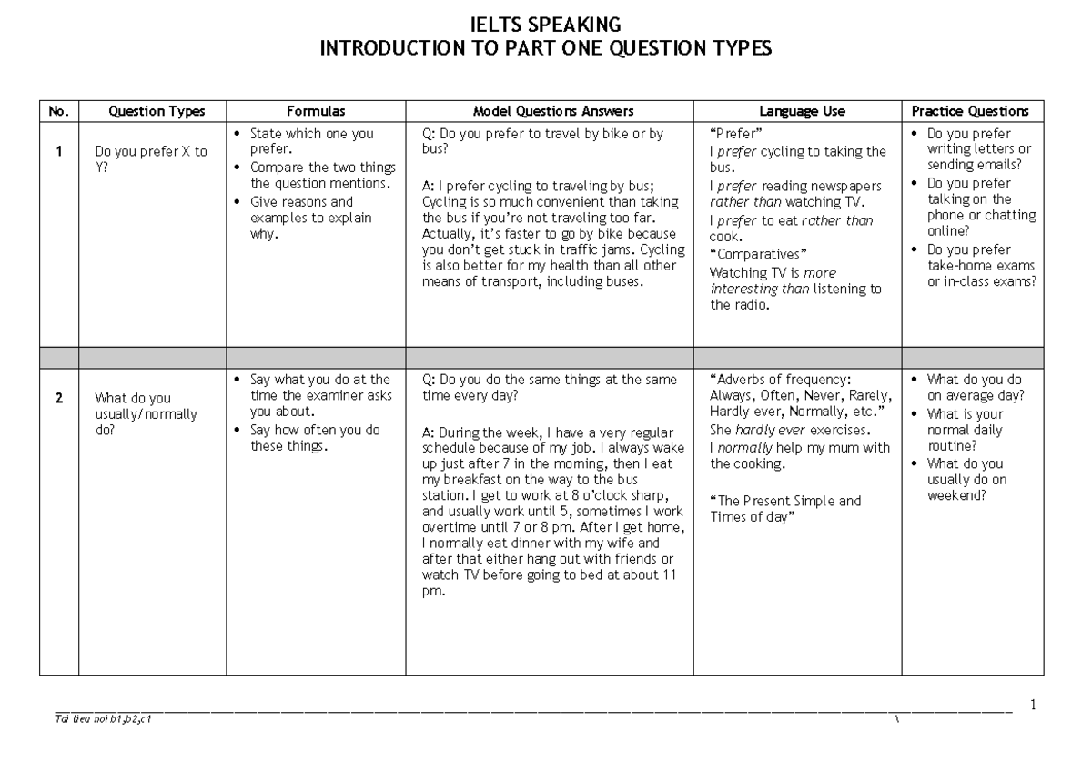IELTS Speaking - Part 1 Question Types & Model Answers - Studocu
