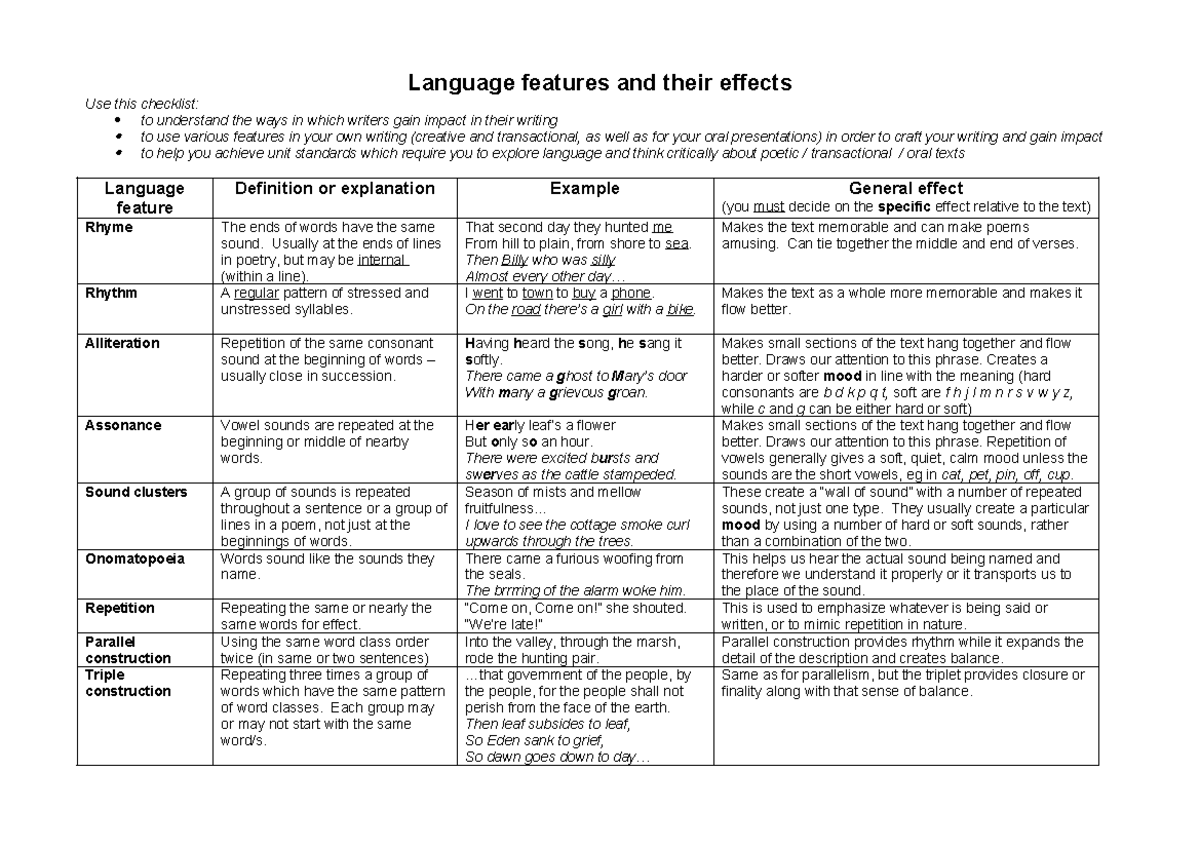 Language Features & Their Effects: A Comprehensive Checklist - Studocu