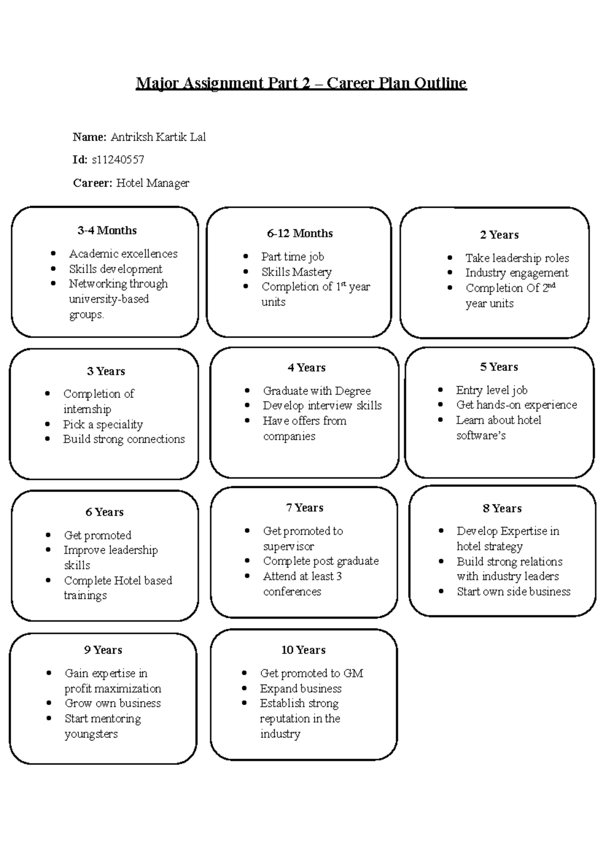 TS108 Major Assignment Part 2: Career Plan Outline for Hotel Management ...
