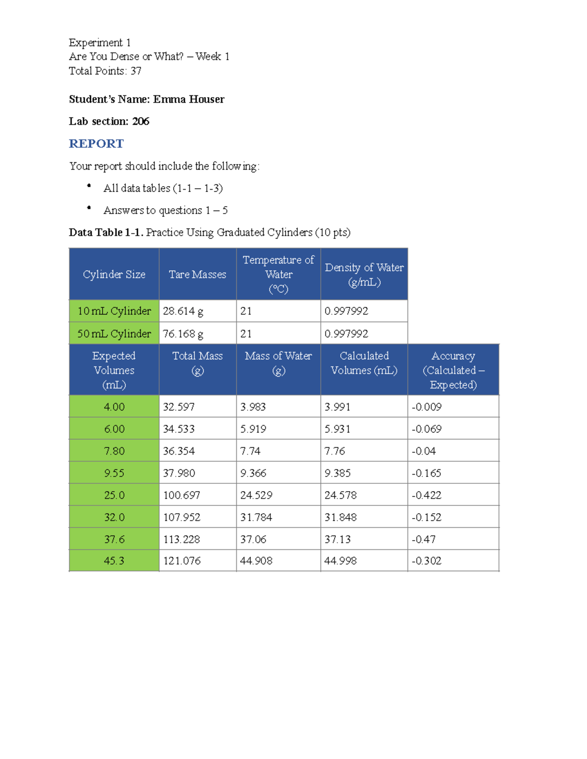 Chem-density lab wk1 - Lab report - Are You Dense or What? – Week 1 ...