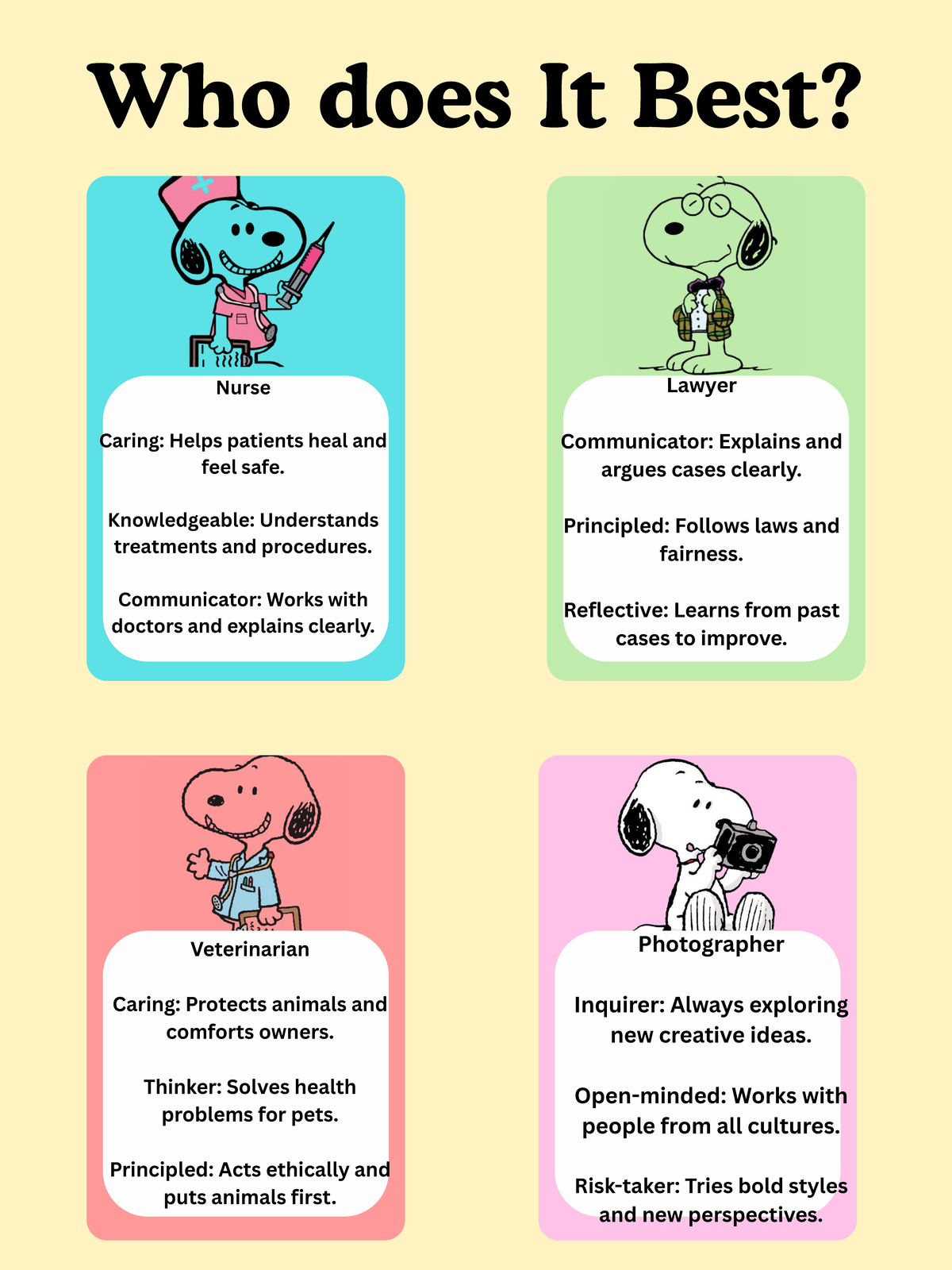 Who does it best - one pager - Who does It Best? Nurse Caring: Helps ...