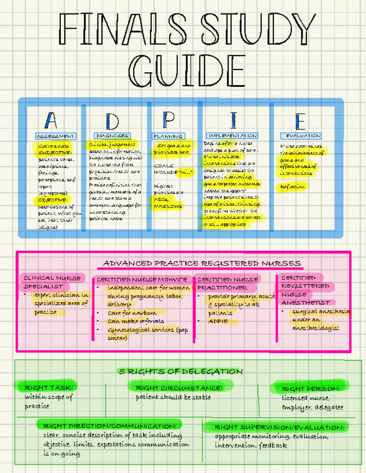 Chapter 25 Study Notes: Patient Education in Nursing (NUR301) - Studocu
