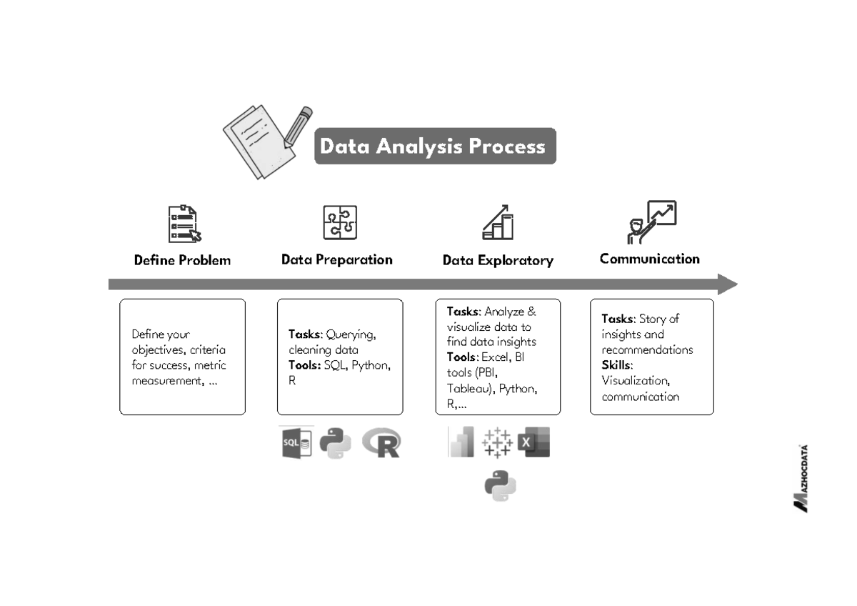 2SSSSSSSSSSSSSSSSSSSSSS - Data analyst - Define Problem Data ...
