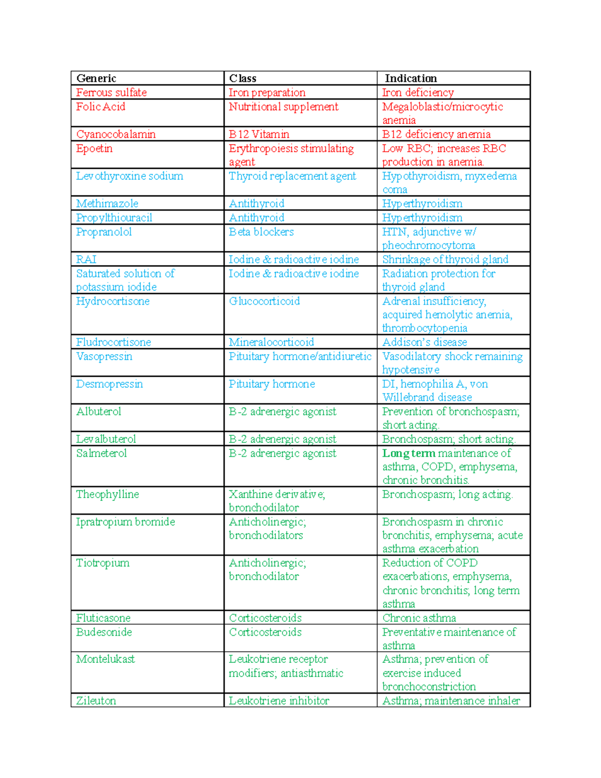 Exam 2 Medications - Key Drug Information Overview - Studocu