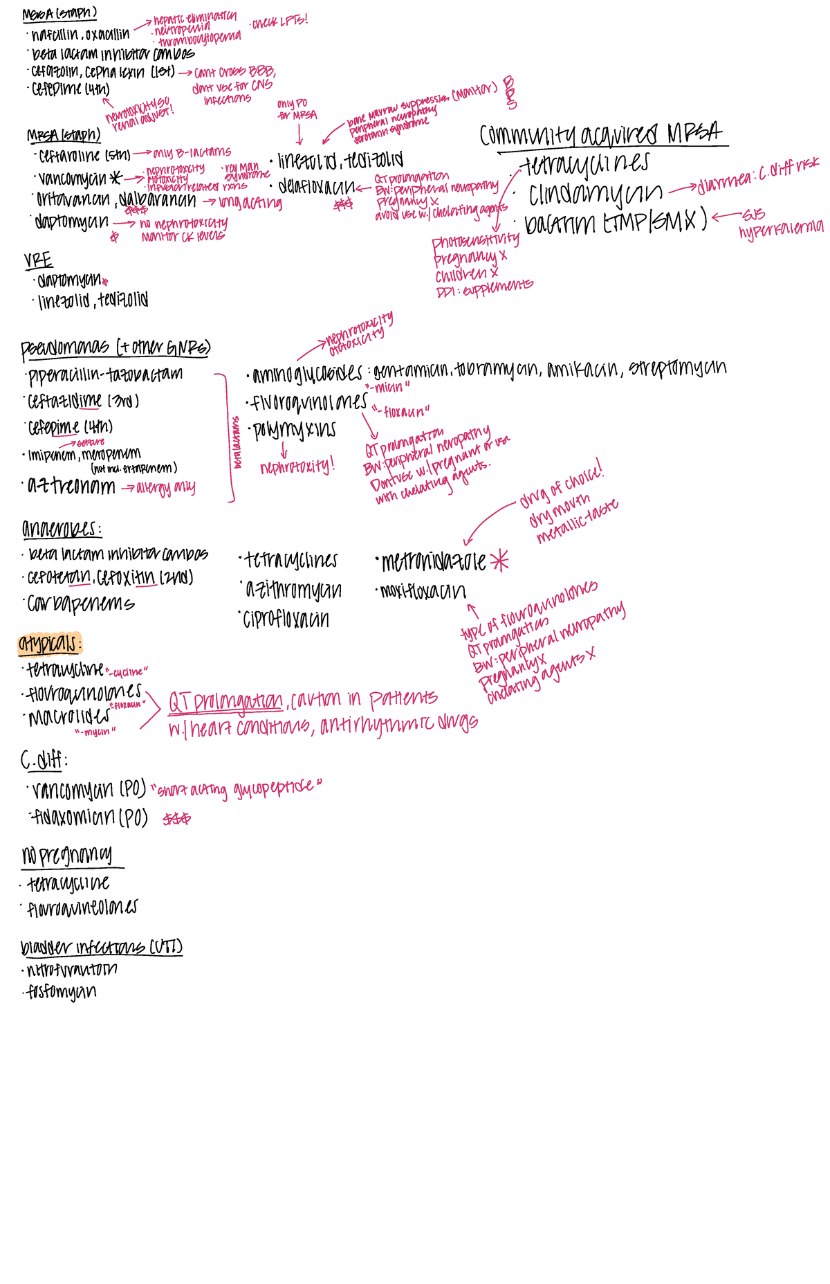 MSSA & MRSA Antibiotic Summary (Quick Guide) for Clinical Reference ...