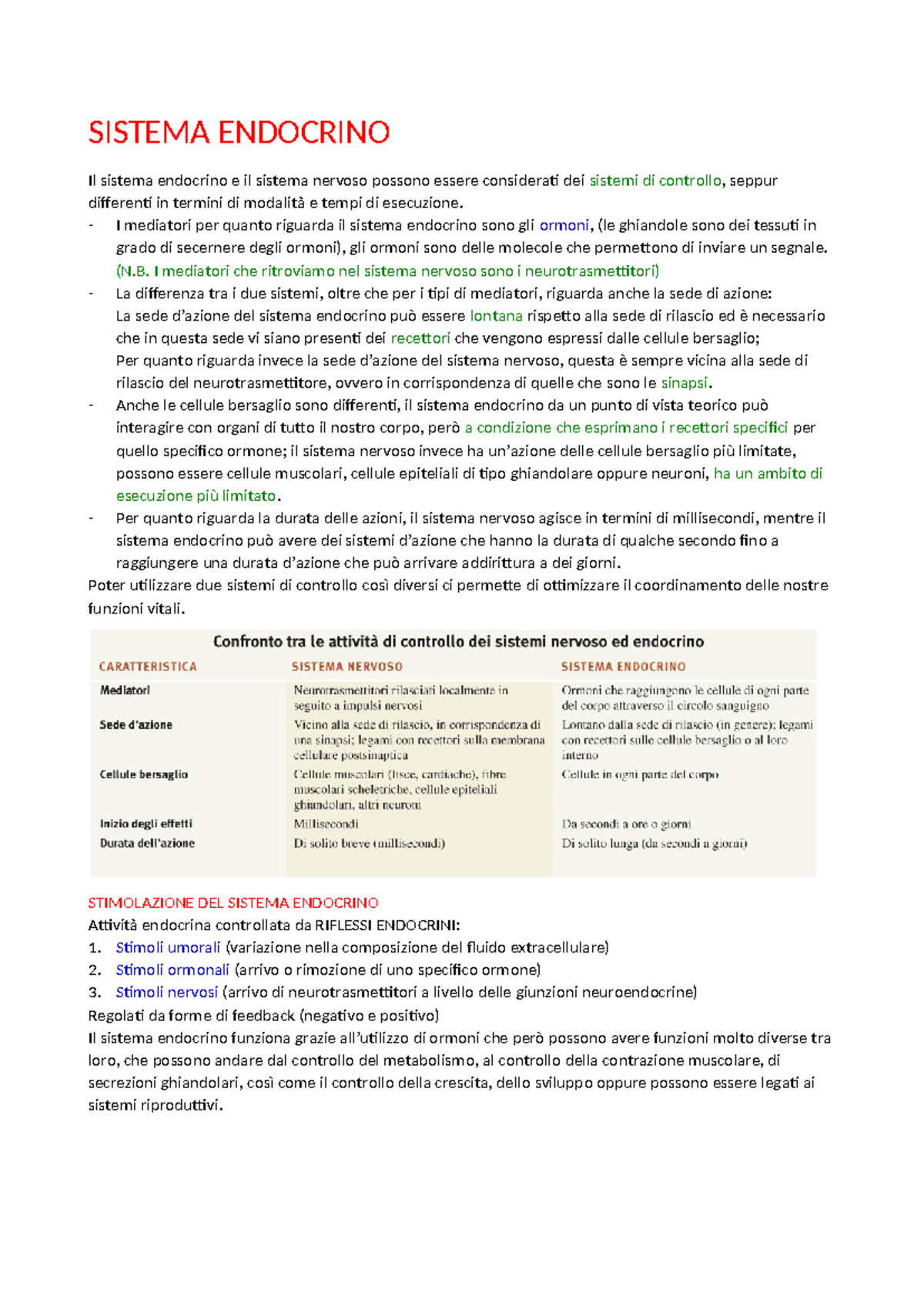SISTEMA ENDOCRINO: Funzioni e Tipologie di Ormoni - Corso di Fisiologia ...