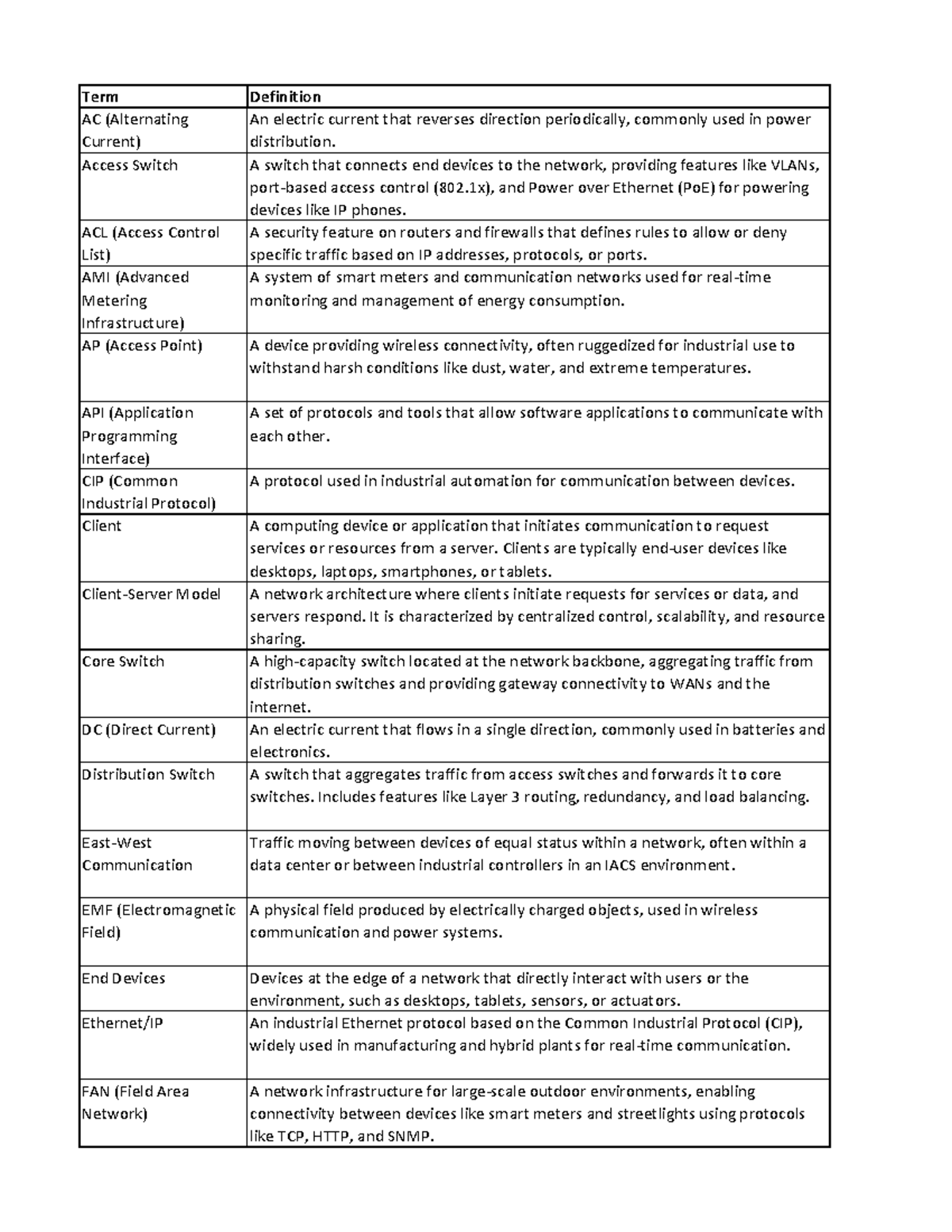 Module 2 Glossary: Networking Essentials Terms and Definitions - Studocu